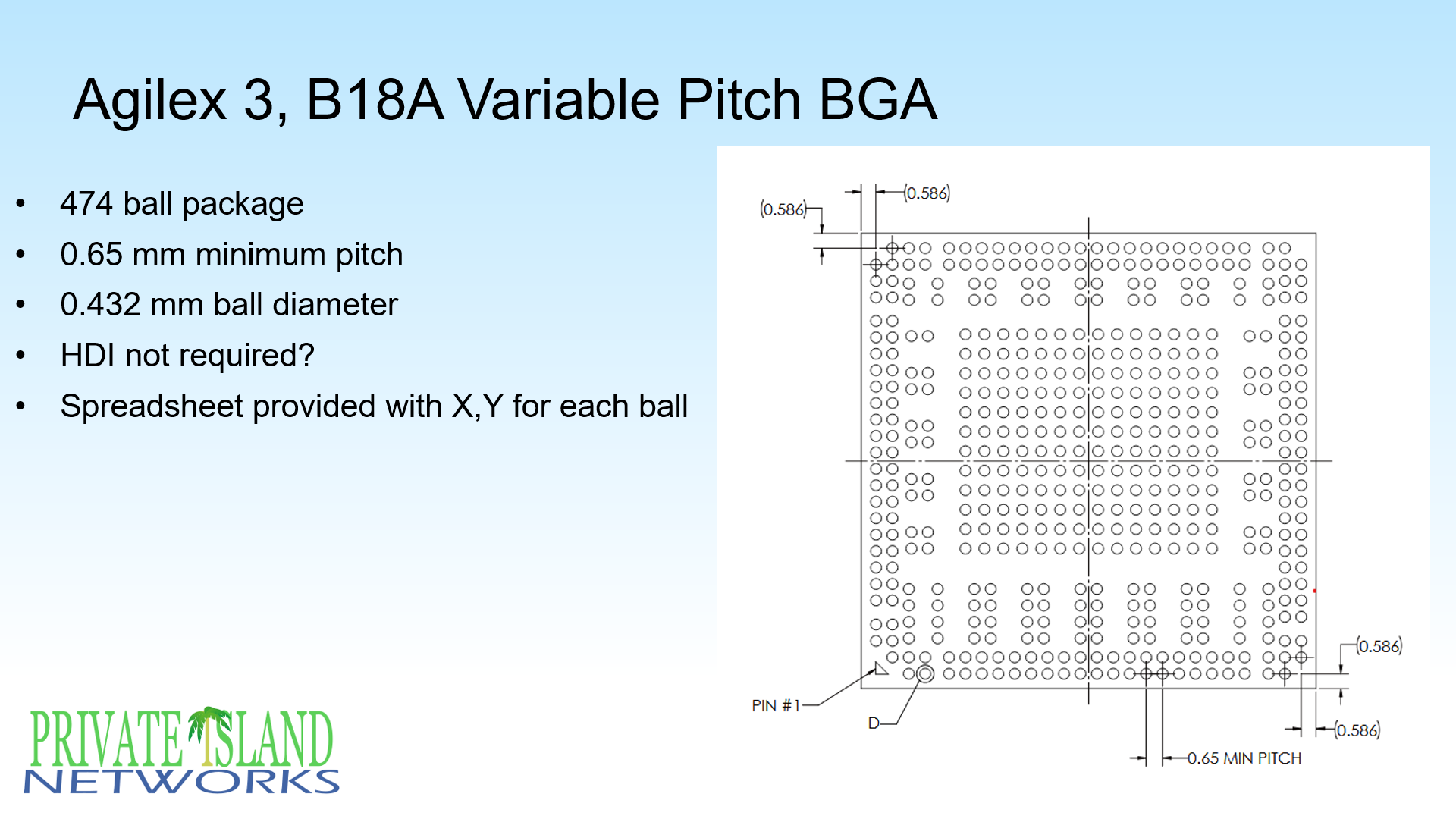 Agilex 3 B18A Variable Pitch BGA Package