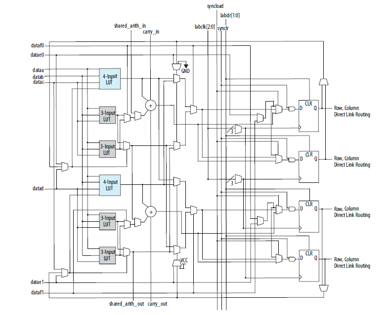 ALM Block Diagram 2