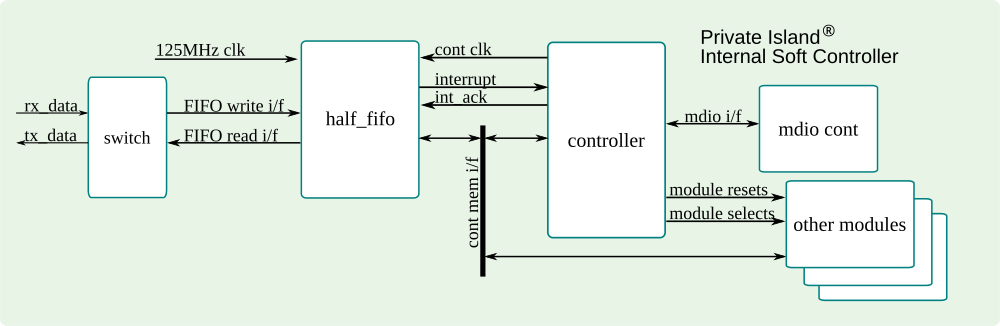 Private Island Soft Controller