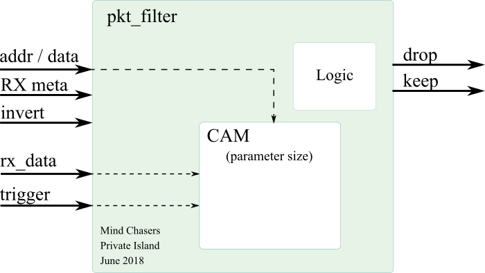 packet filter