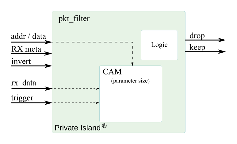 packet filter