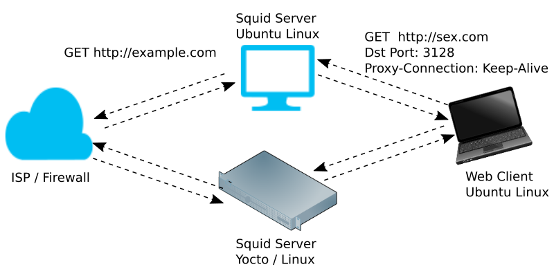 squid server system block diagram