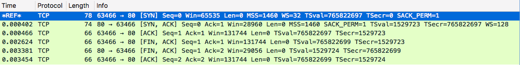 Scan with Java on port 80