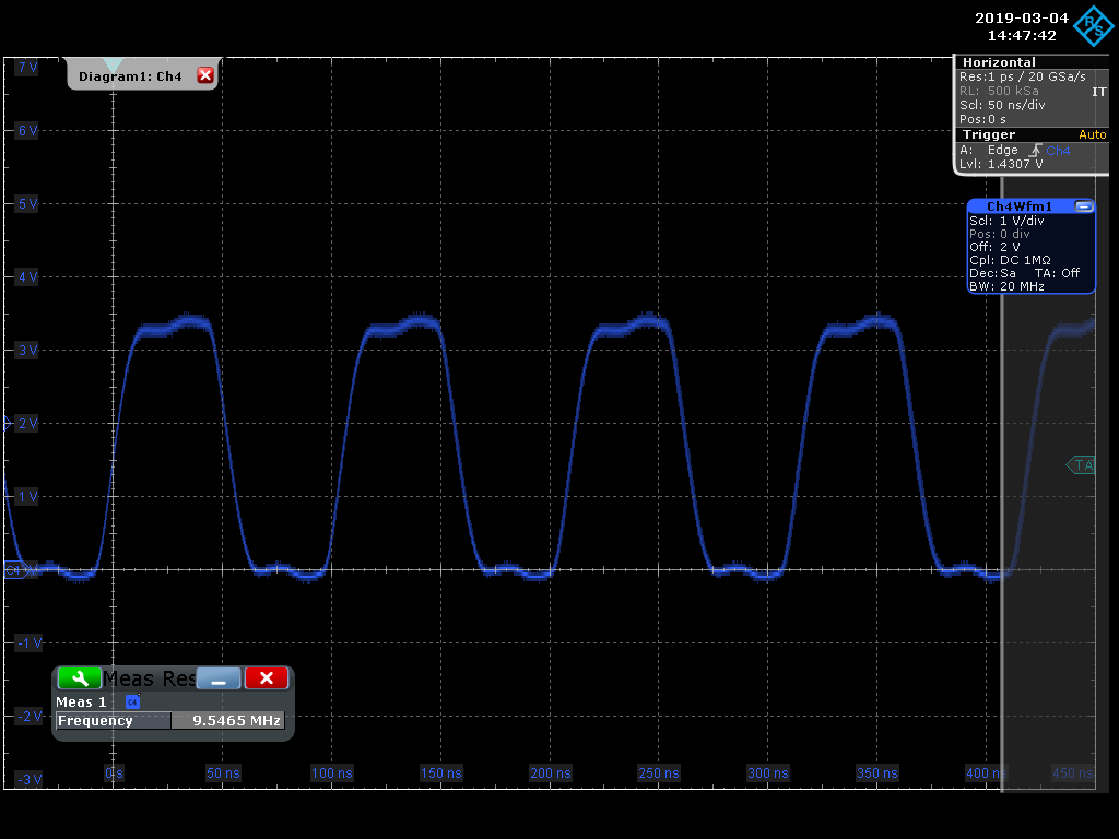 10 MHz BW 20MHz