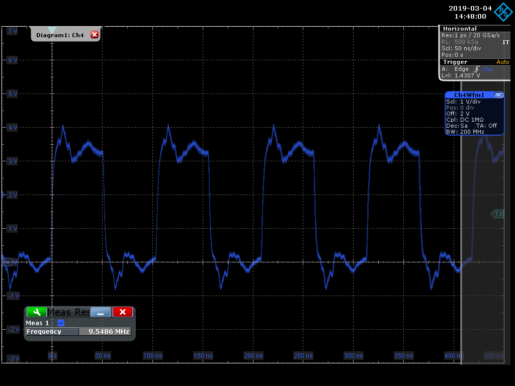 10 MHz BW 20MHz