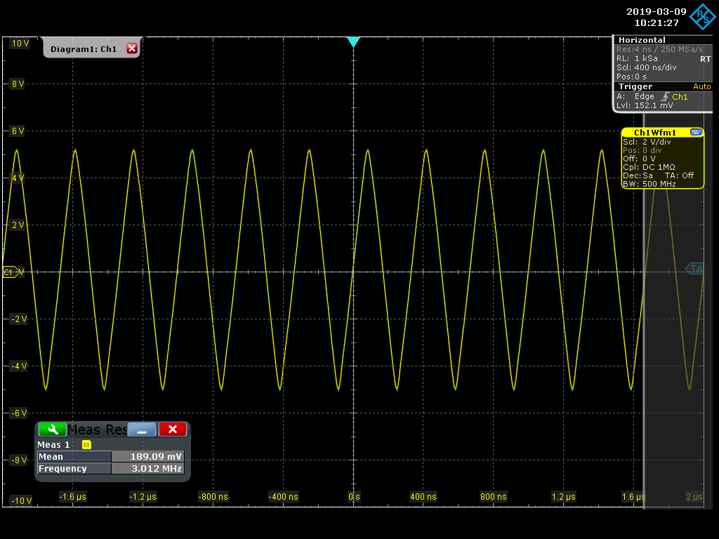 RTO1044 4GHz Scope Screenshot