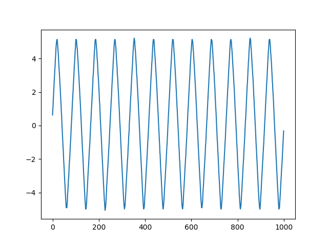 Pyplot of Captured Waveform