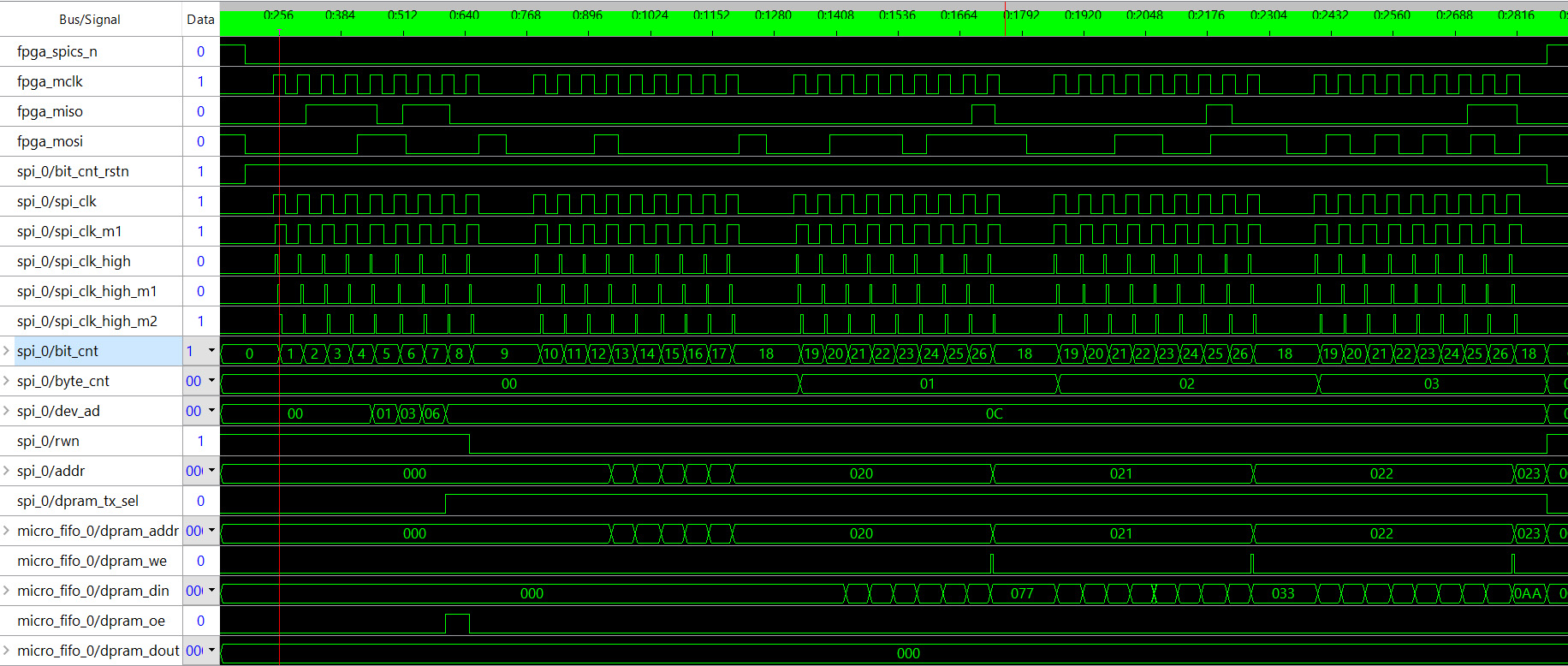 SPI Transfer with Reveal