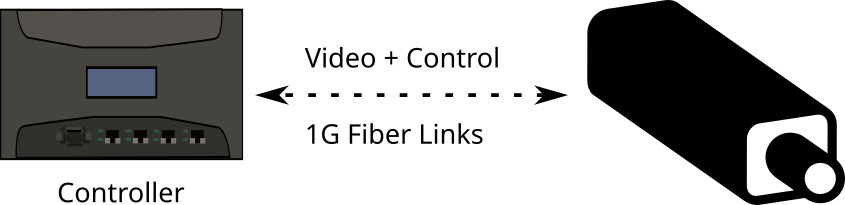 customized block diagram