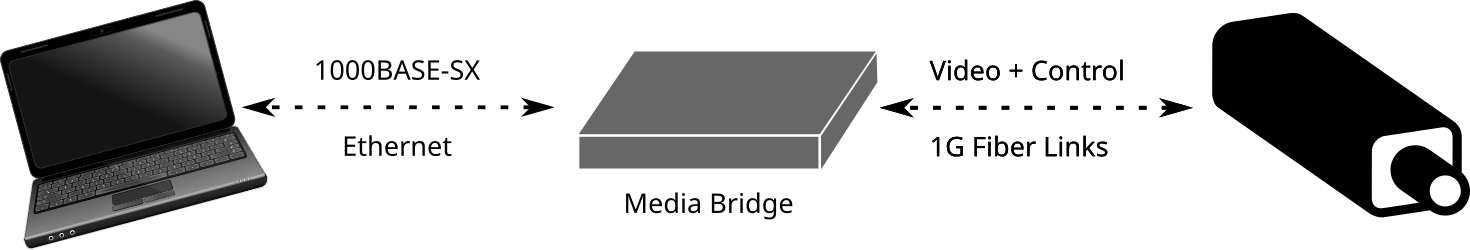 customized block diagram